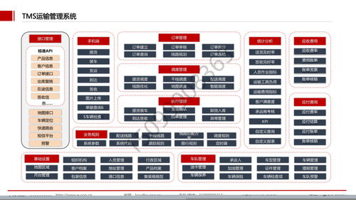 外包駐場模式 聚焦物流供應(yīng)鏈AI解決方案的開發(fā)與集成
